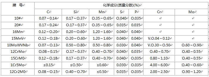 无缝钢管的化学成分