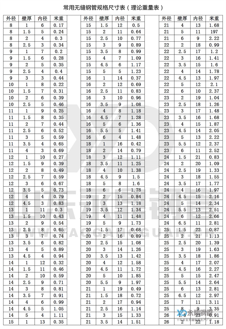 无缝钢管尺寸规格表10-1