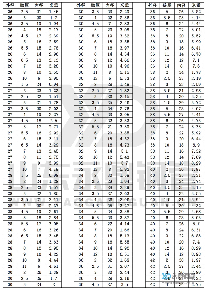 无缝钢管尺寸规格表10-2