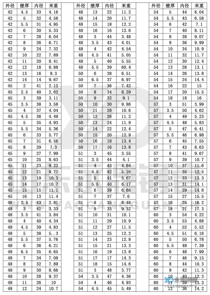 无缝钢管尺寸规格表10-3