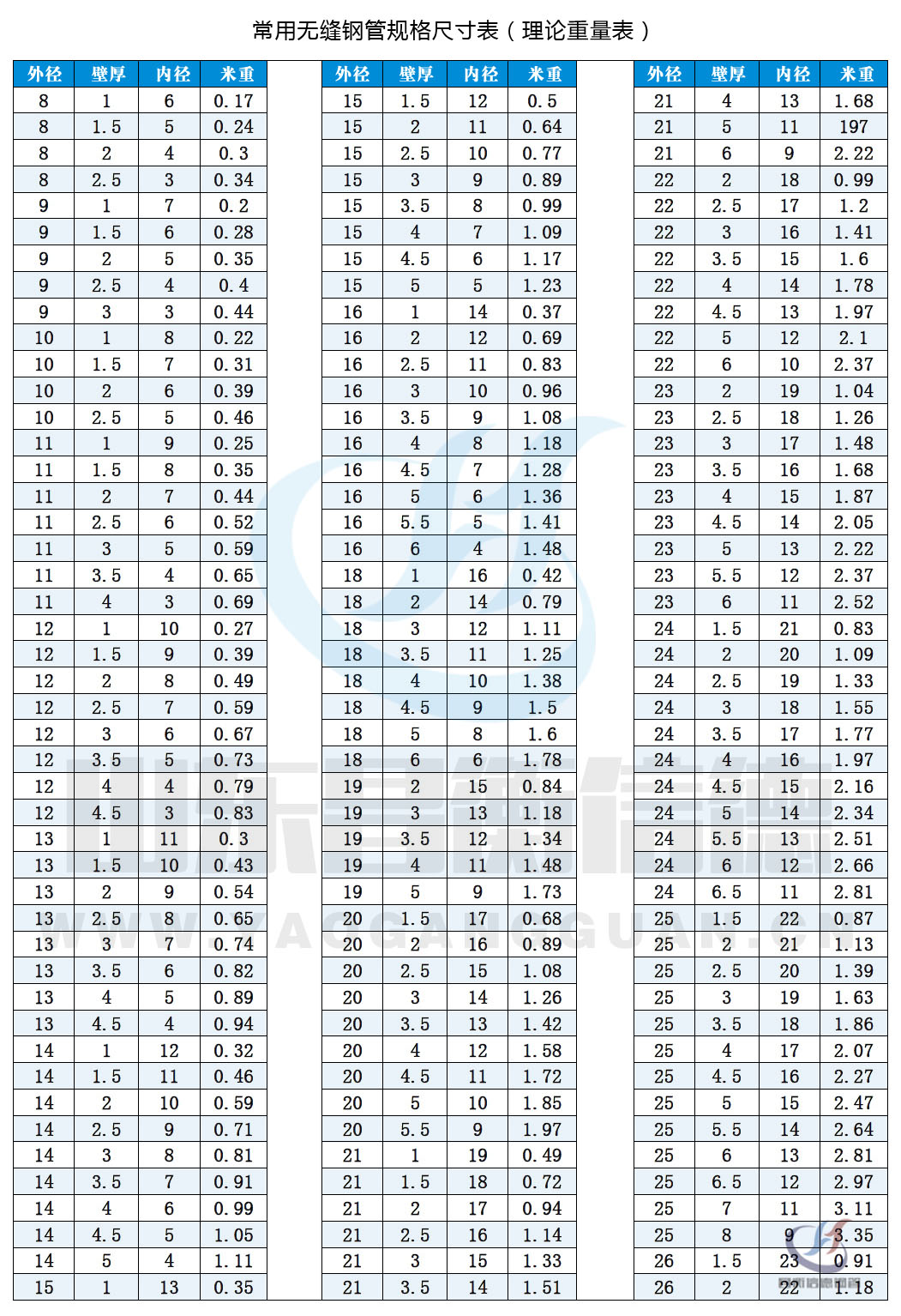 无缝钢管规格表10-1