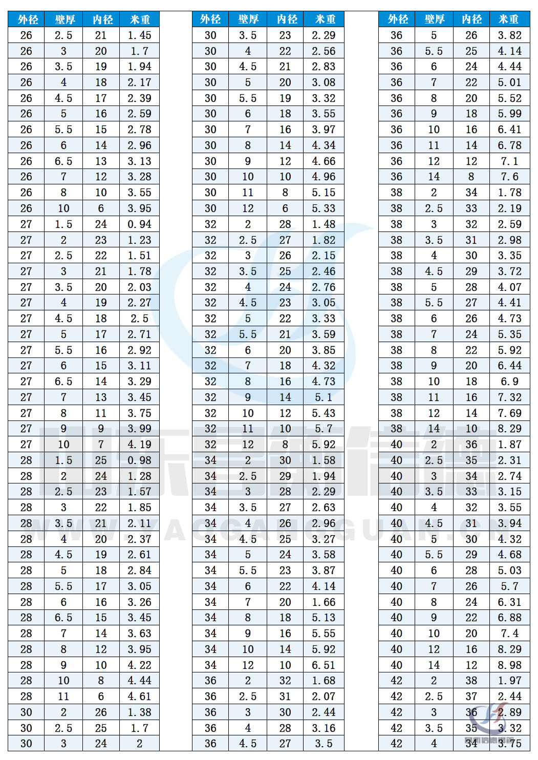 无缝钢管规格表10-2